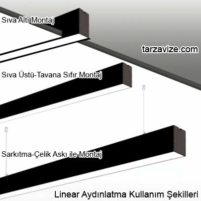 Tarzavize 1.50 metre 48 Watt Beyaz Işık Linear Led Aydınlatma, Mimari Led Aydınlatma